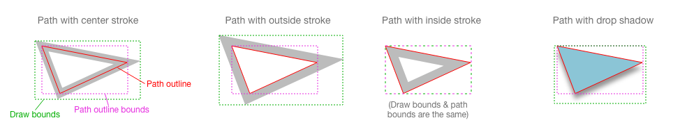 How To Draw Lines Adobe Xd Plugin Reference