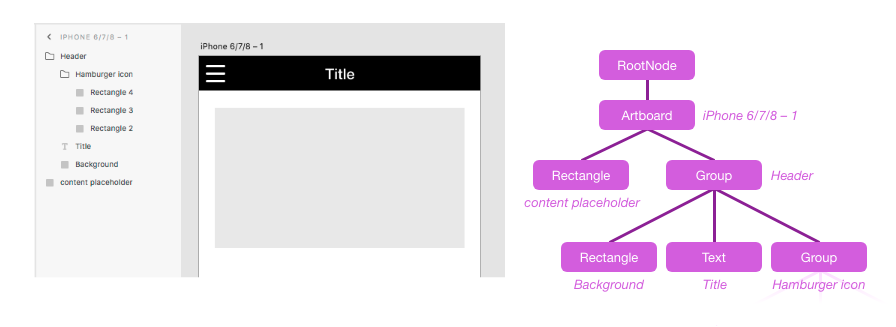 Flexbox layout · Adobe XD Plugin Reference