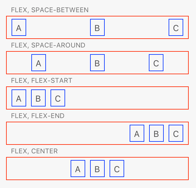 Flexbox spacing